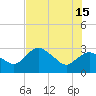 Coon Key tide chart for Saturday, June 15, 2024