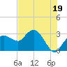 Coon Key tide chart for Wednesday, June 19, 2024