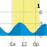 Coon Key tide chart for Saturday, June 1, 2024