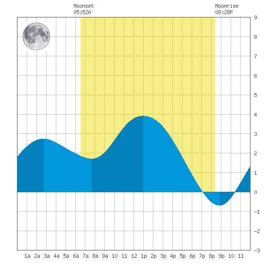 Coon Key tide chart for Friday, June 21, 2024