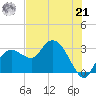Coon Key tide chart for Friday, June 21, 2024