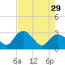 Coon Key tide chart for Saturday, June 29, 2024