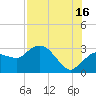 Coon Key tide chart for Tuesday, July 16, 2024