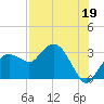 Coon Key tide chart for Friday, July 19, 2024