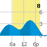 Coon Key tide chart for Monday, July 8, 2024