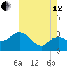 Coon Key tide chart for Monday, August 12, 2024