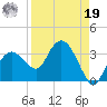 Coon Key tide chart for Monday, August 19, 2024