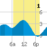 Coon Key tide chart for Thursday, August 1, 2024