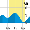 Coon Key tide chart for Friday, August 30, 2024