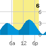 Coon Key tide chart for Tuesday, August 6, 2024