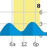 Coon Key tide chart for Thursday, August 8, 2024