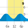 Coon Key tide chart for Friday, August 9, 2024