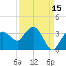 Coon Key tide chart for Sunday, September 15, 2024