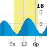 Coon Key tide chart for Wednesday, September 18, 2024