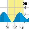 Coon Key tide chart for Friday, September 20, 2024