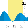 Coon Key tide chart for Saturday, September 21, 2024