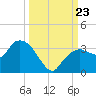 Coon Key tide chart for Monday, September 23, 2024