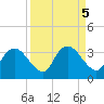 Coon Key tide chart for Thursday, September 5, 2024