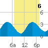 Coon Key tide chart for Friday, September 6, 2024