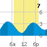 Coon Key tide chart for Saturday, September 7, 2024