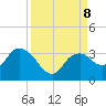 Coon Key tide chart for Sunday, September 8, 2024