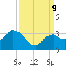 Coon Key tide chart for Monday, September 9, 2024