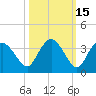 Coon Key tide chart for Tuesday, October 15, 2024