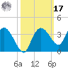 Coon Key tide chart for Thursday, October 17, 2024