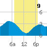 Coon Key tide chart for Wednesday, October 9, 2024