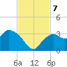 Coon Key tide chart for Thursday, November 7, 2024