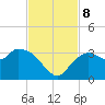 Coon Key tide chart for Friday, November 8, 2024