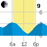 Coon Key tide chart for Saturday, November 9, 2024