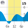 Coon Key tide chart for Sunday, December 15, 2024