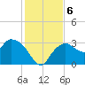 Coon Key tide chart for Friday, December 6, 2024