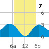 Coon Key tide chart for Saturday, December 7, 2024