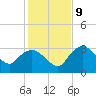 Coon Key tide chart for Monday, December 9, 2024