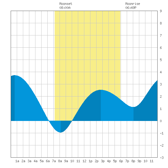 Coon Key tide chart for Tuesday, January 14, 2025