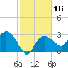 Coon Key tide chart for Thursday, January 16, 2025
