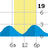 Coon Key tide chart for Sunday, January 19, 2025