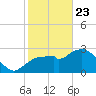 Coon Key tide chart for Thursday, January 23, 2025