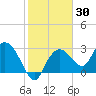 Coon Key tide chart for Thursday, January 30, 2025