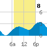 Coon Key tide chart for Wednesday, January 8, 2025
