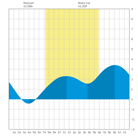Coon Key tide chart for Thursday, January 9, 2025