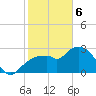 Coon Key tide chart for Thursday, February 6, 2025
