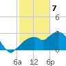 Coon Key tide chart for Friday, February 7, 2025