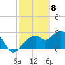 Coon Key tide chart for Saturday, February 8, 2025