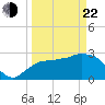 Coon Key tide chart for Saturday, March 22, 2025