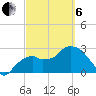 Coon Key tide chart for Thursday, March 6, 2025
