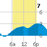 Coon Key tide chart for Friday, March 7, 2025