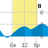 Coon Key tide chart for Saturday, March 8, 2025